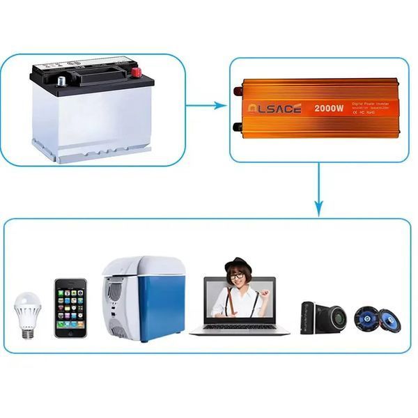 Преобразователь инвертора OLSACE 2000W 12-220V Power Inverter Автомобильный преобразователь KC2000D фото