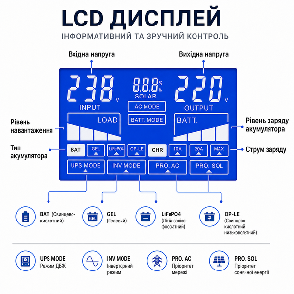Інвертор UPS SVC XL-1200 1000W 12V з чистою синусоїдою без акумулятора 1788 фото