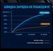 Автомобильное зарядное устройство 128 Вт 7-в-1 с 3 выдвижными кабелями и LED-вольтметром 1806 фото 6
