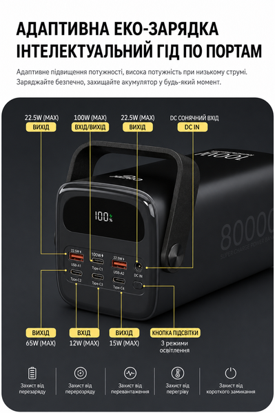 Павербанк MARSTEK P233D 80 000 мА&middot;ч, 100 Вт, для ноутбука, с выходом 12 В 1814 фото