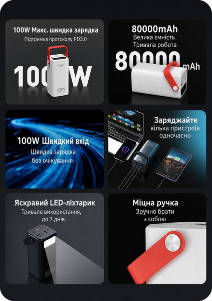 Павербанк MARSTEK P233D 80 000 мА&middot;ч, 100 Вт, для ноутбука, с выходом 12 В 1814 фото