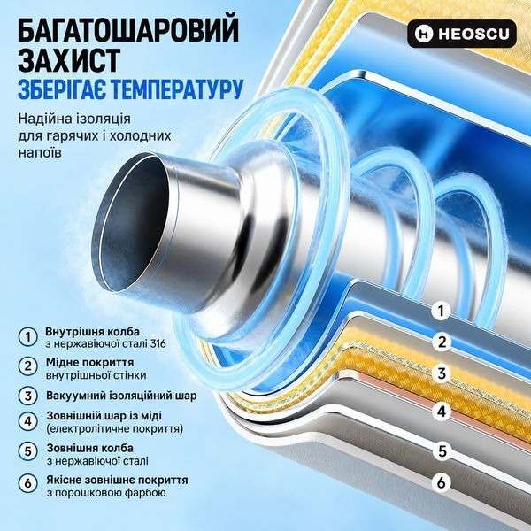 Термобутылка HEOSCU IceMist HSC-GJ-001 800 мл с распылителем водяного тумана зеленая градиентная 1834 фото